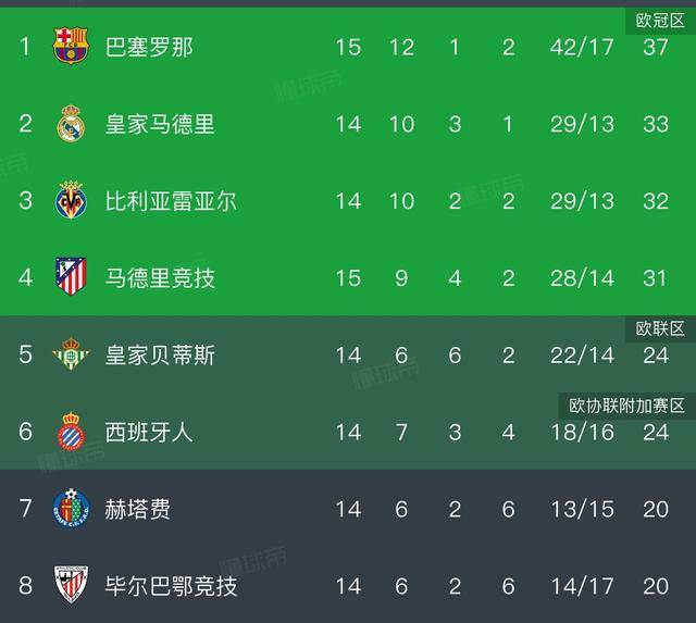 爱游戏娱乐-巴塞罗那迎西甲关键赛，赛后再遭质疑，态度坚定，阵容厚度经受考验的简单介绍